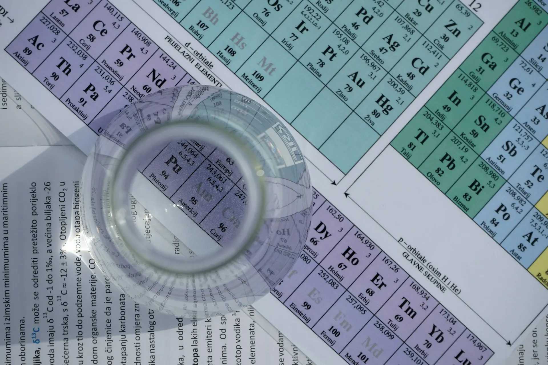 Industry context: Laboratory flask above a periodic table.